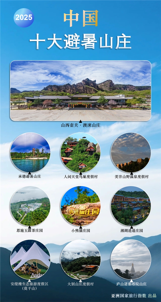 十大避暑山庄新版图新葡京2025中国