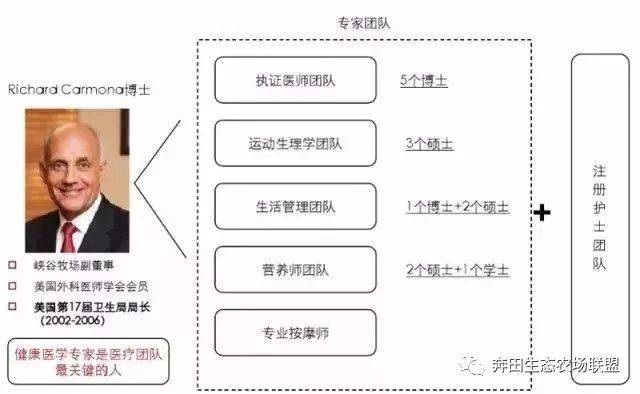 养度假项目每个都是客流量爆棚高客单价！新葡京娱乐城世界上这3个久负盛名的康