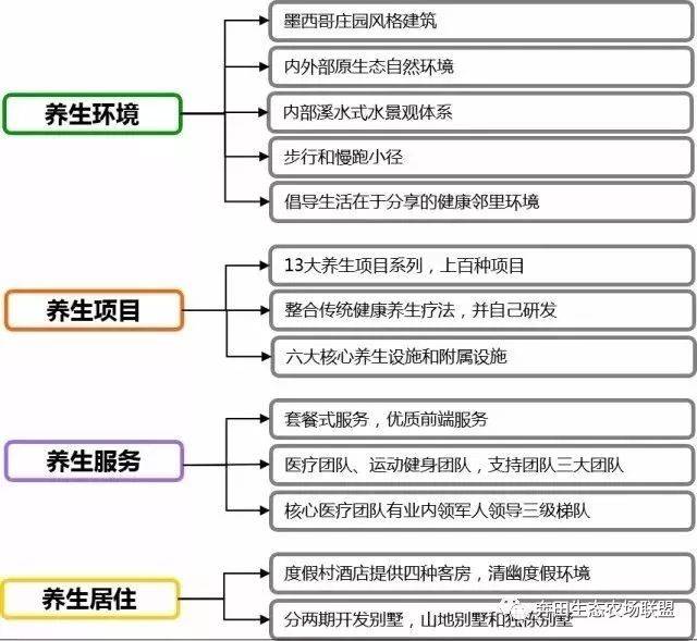 养度假项目每个都是客流量爆棚高客单价！新葡京娱乐城世界上这3个久负盛名的康(图18)